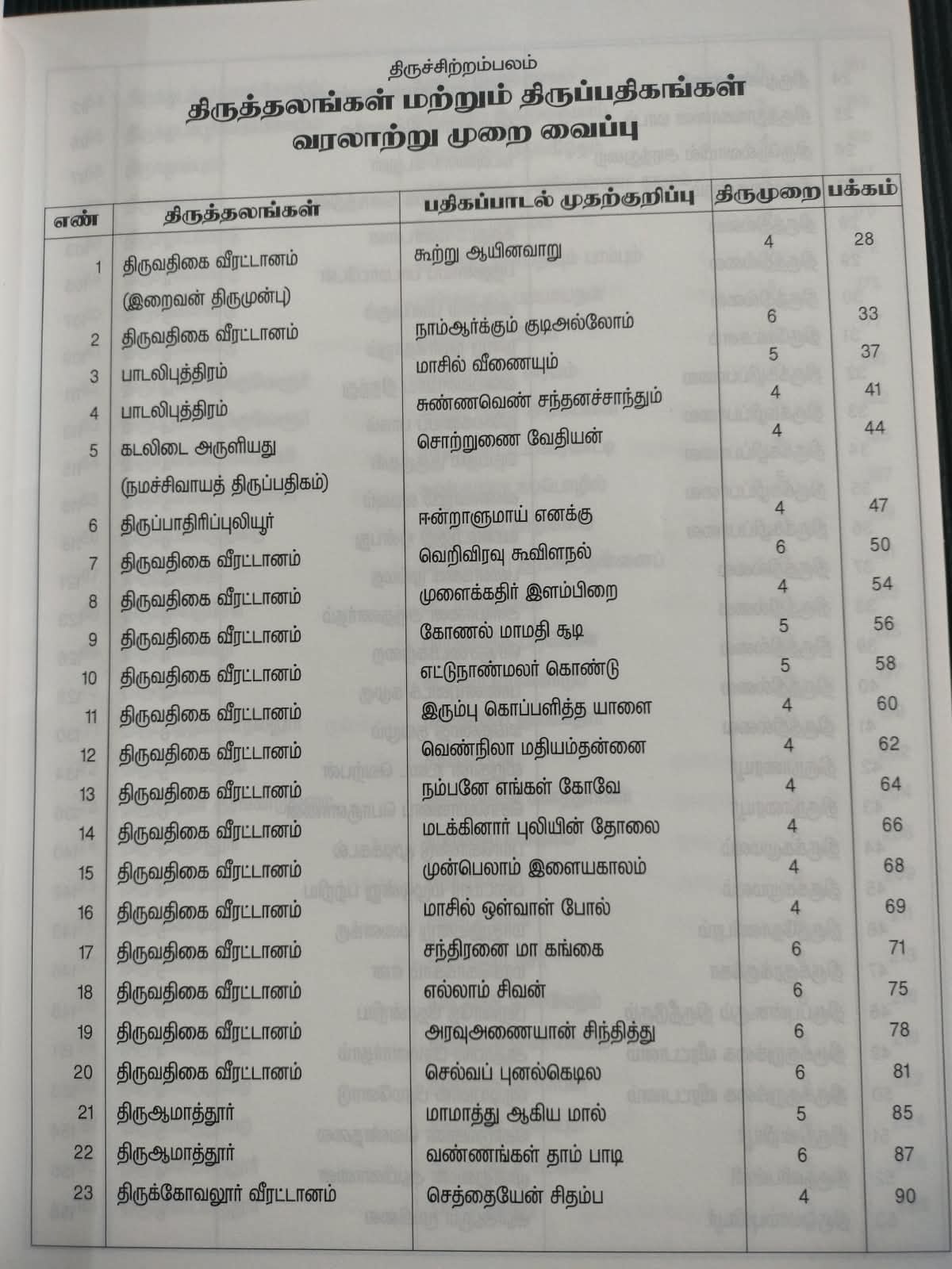 Thirunavukkarasar Thevaram - Image 7